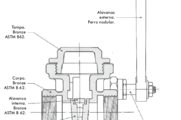 Fecho Rápido