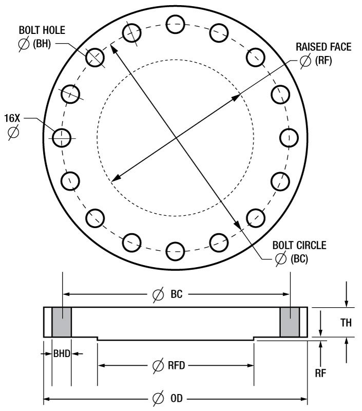 O que é e como utilizar o flange cego