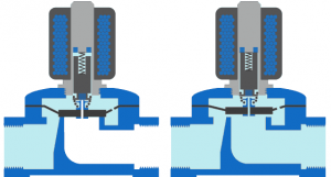 válvula solenoide