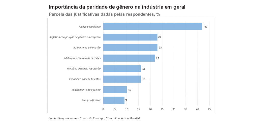Mulheres na Indústria e sua presença na Quarta Revolução Industrial