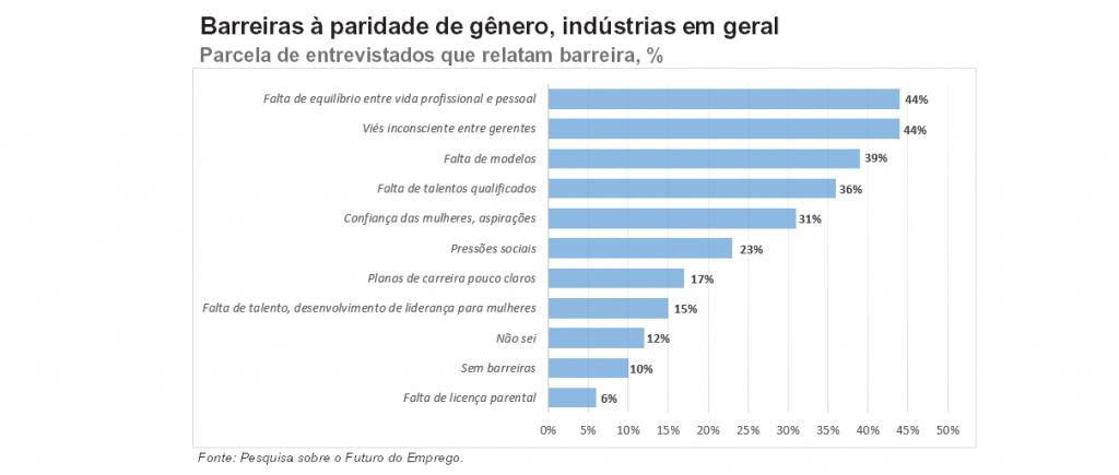 Mulheres na Indústria e sua presença na Quarta Revolução Industrial