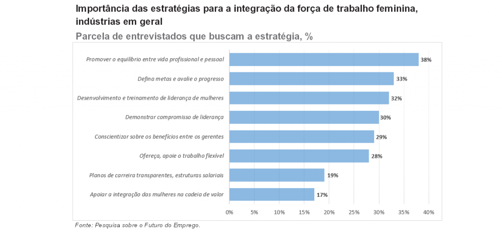 Mulheres na Indústria e sua presença na Quarta Revolução Industrial