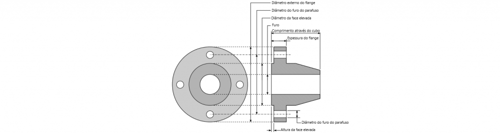 tipos de flanges