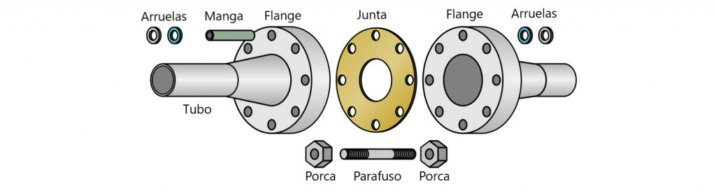 tipos de flanges