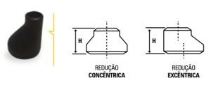 conexões tubulares