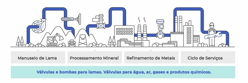valvula guilhotina na mineração