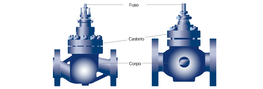 Válvula de controle de ação linear e rotativa em sistemas de vapor