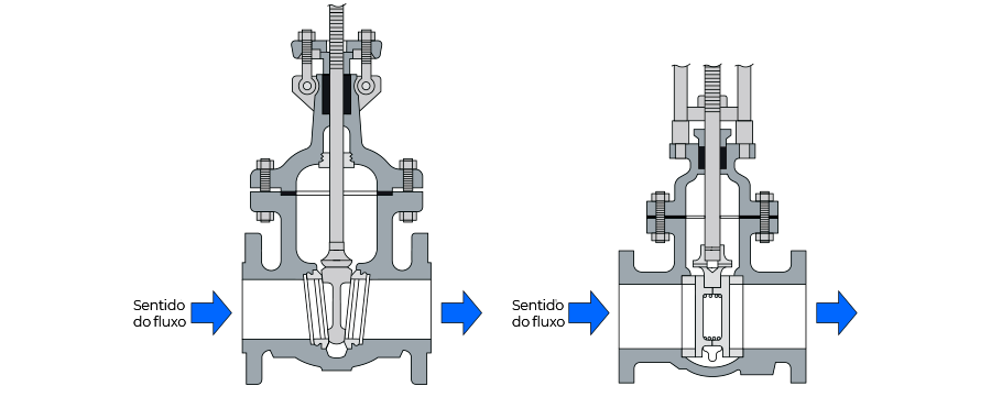 Válvula de controle de ação linear e rotativa em sistemas de vapor
