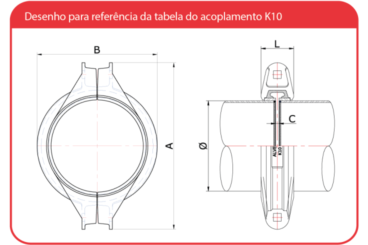 Acoplamento K10